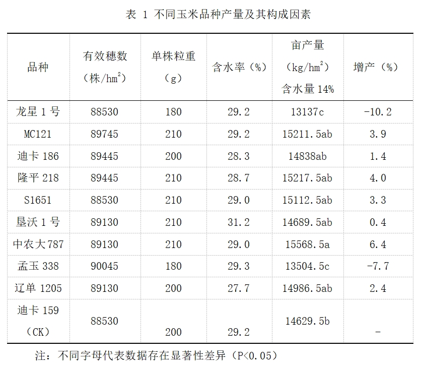 表一.jpg