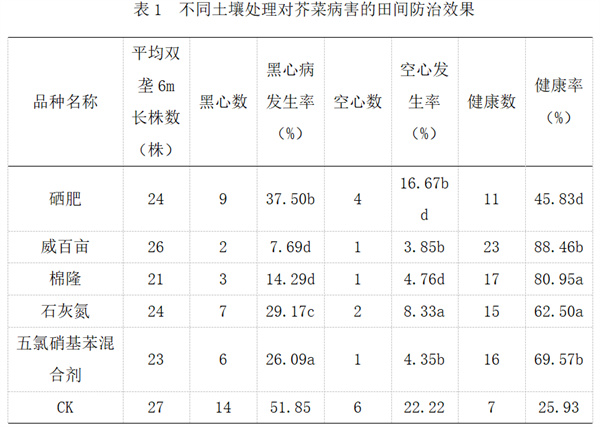 表一.jpg