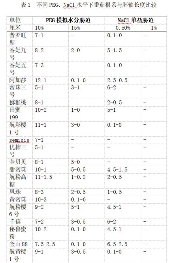 表1.jpg