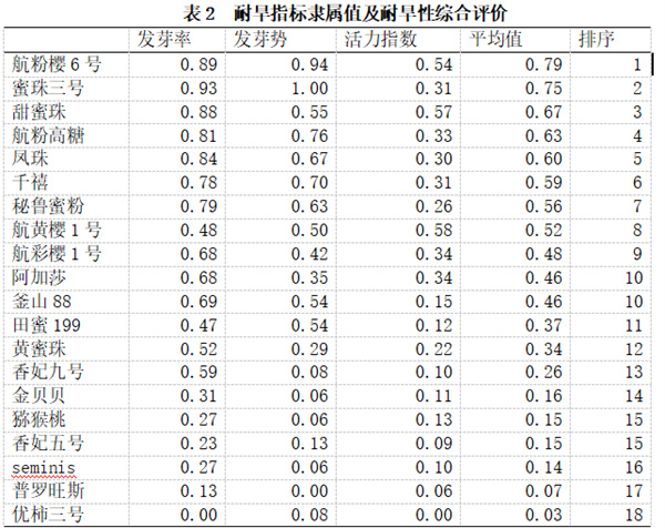 表2.jpg