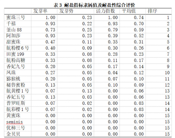 表三.jpg