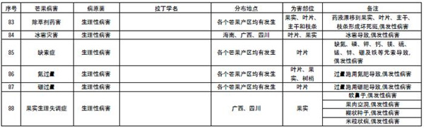 病害名录6.jpg