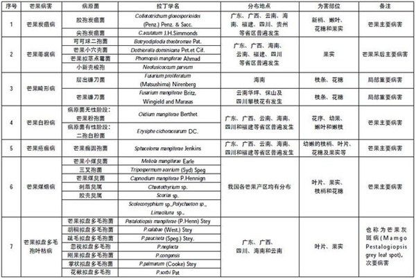 病害名录1.jpg