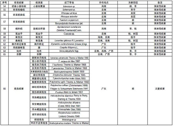 病害名录4.jpg