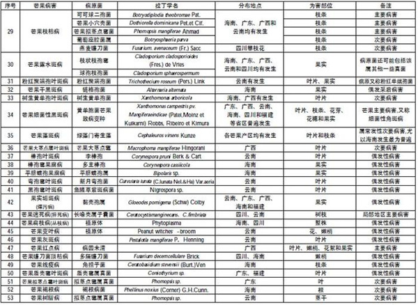 病害名录3.jpg