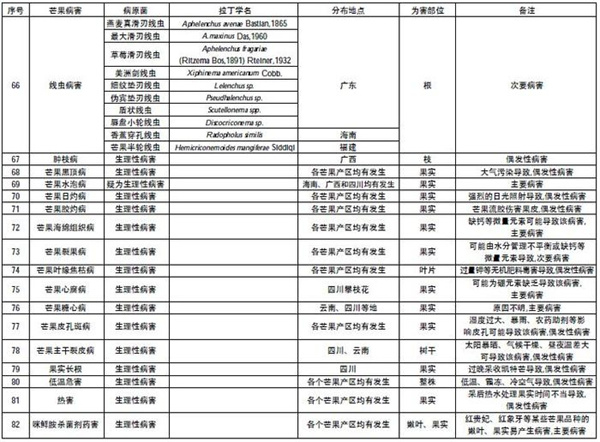 病害名录5.jpg