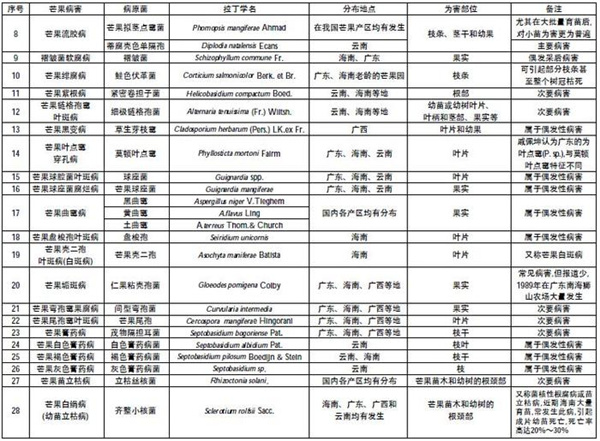 全病害名录2.jpg