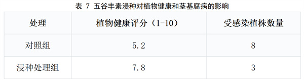 表7.jpg