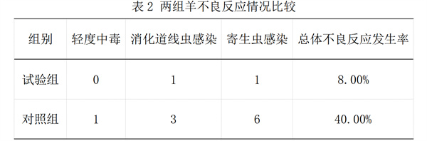表2.jpg